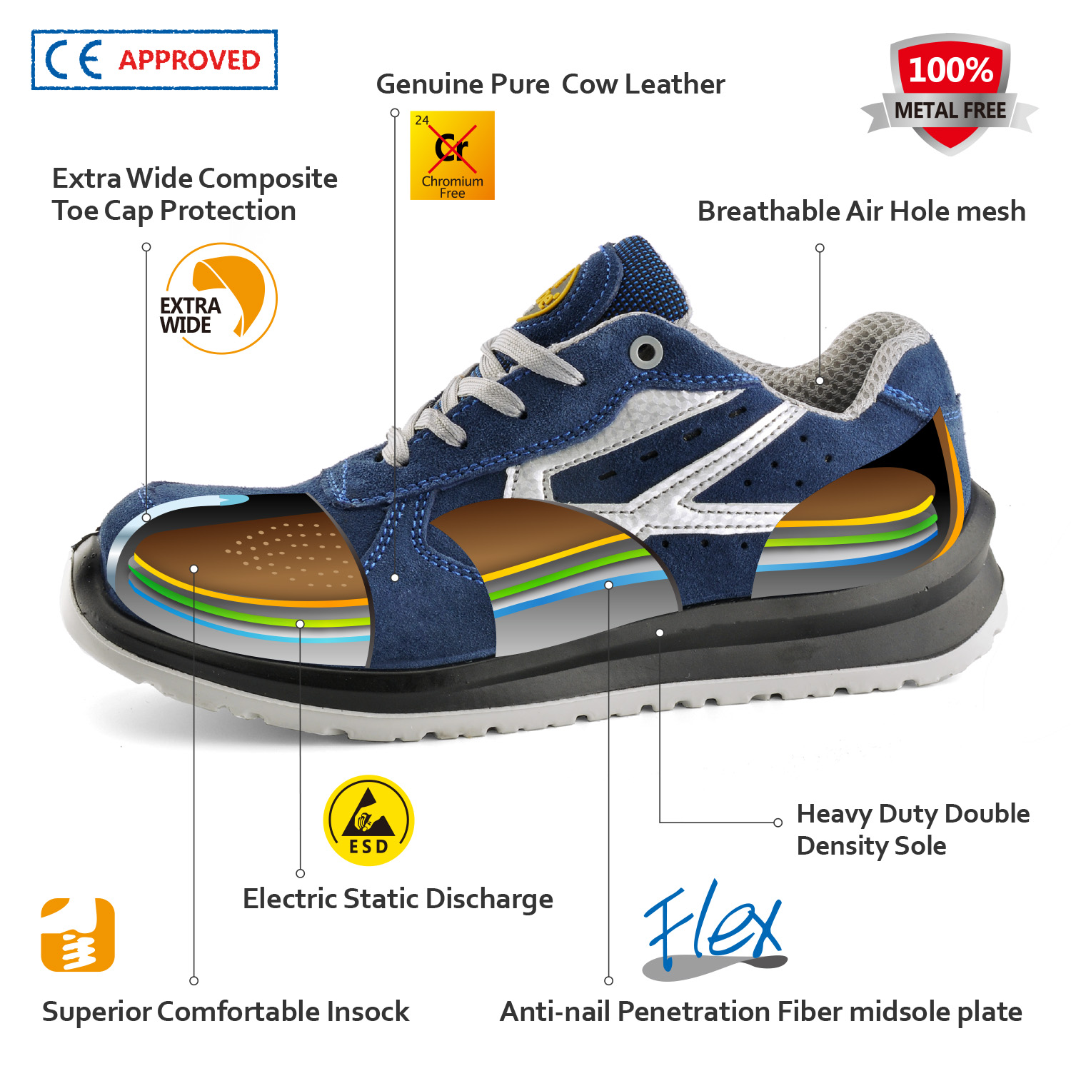 Ready Stock Zapatos de seguridad transpirables aprobados por la CE L-7328