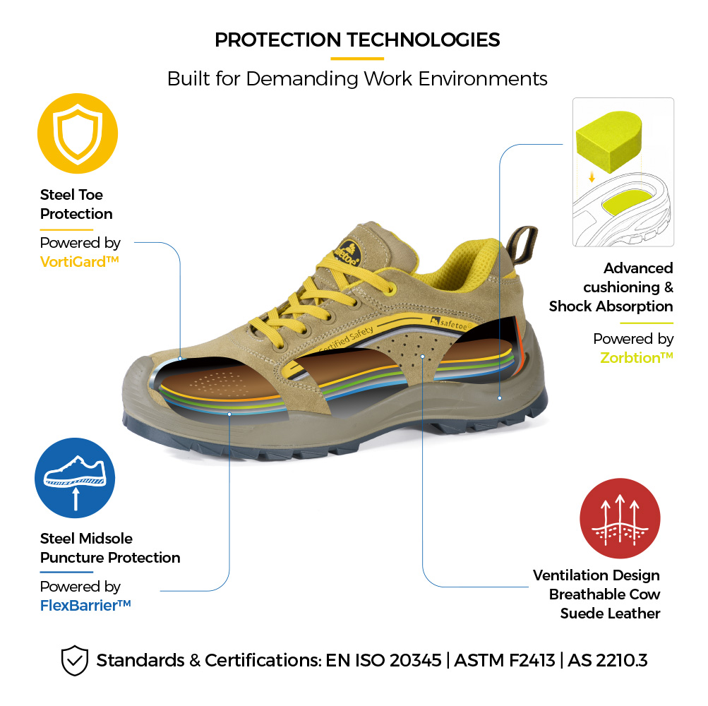 L-7296 Steel Toe Protection and Cushioning Technologies Estructura de calzado de seguridad L-7296 con puntera de acero, entresuela de acero resistente a perforaciones y absorción de impactos Zorbtion™