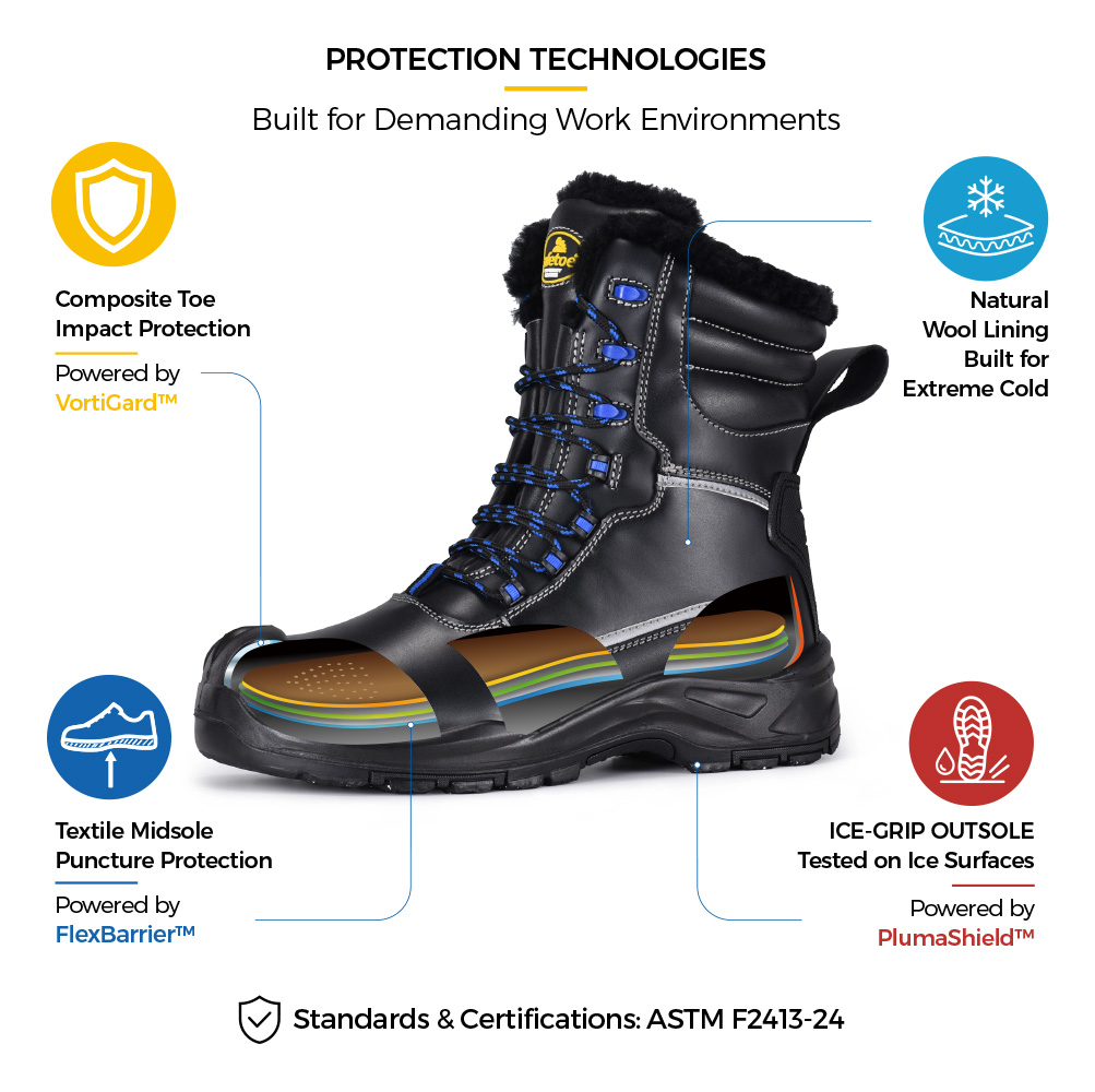 Safetoe H-9550 IceShield Pro Winter Safety Boot Technologies afetoe Bota de seguridad de invierno H-9550 IceShield Pro con puntera compuesta, entresuela textil, forro de lana natural y suela con agarre para hielo