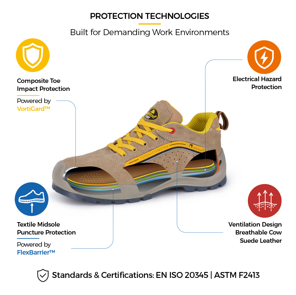 L-7296EH Electrical Safety Shoe Construction Details L-7296EH Zapatos de seguridad eléctricos EH transpirables con construcción protectora con punta compuesta