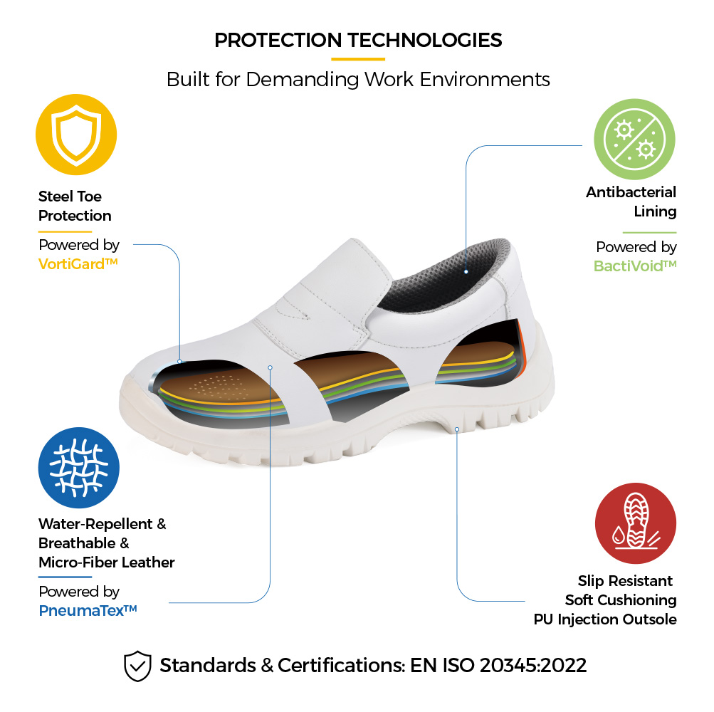 L-7019 Food Industry Safety Shoe Protection Technologies L-7019 zapatos de seguridad para la industria alimentaria de color blanco con punta de acero, parte superior de microfibra resistente al agua, forro antibacteriano y suela de PU antideslizante