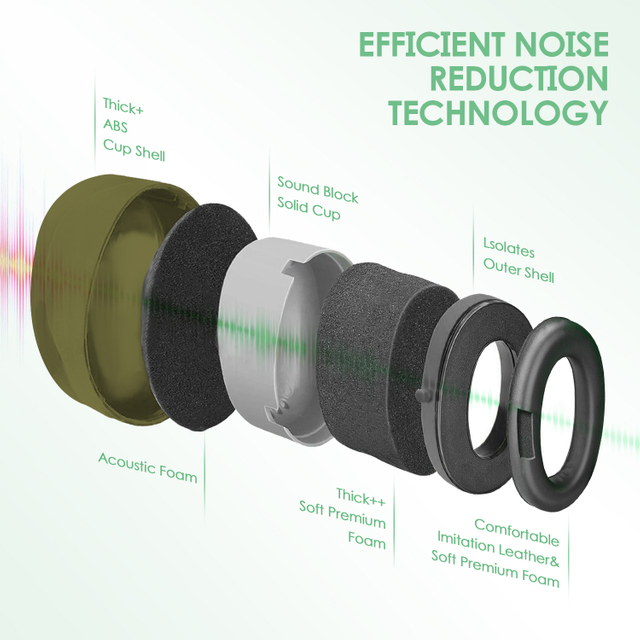 Listo Stock ABS Protective Ear Muffs EM-5002 Verde