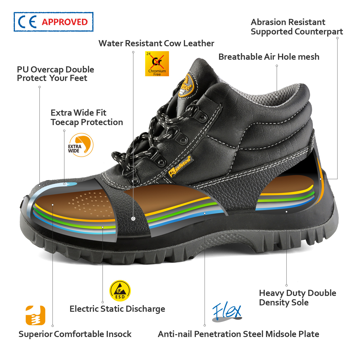 Zapatos de seguridad CE más vendidos M-8010