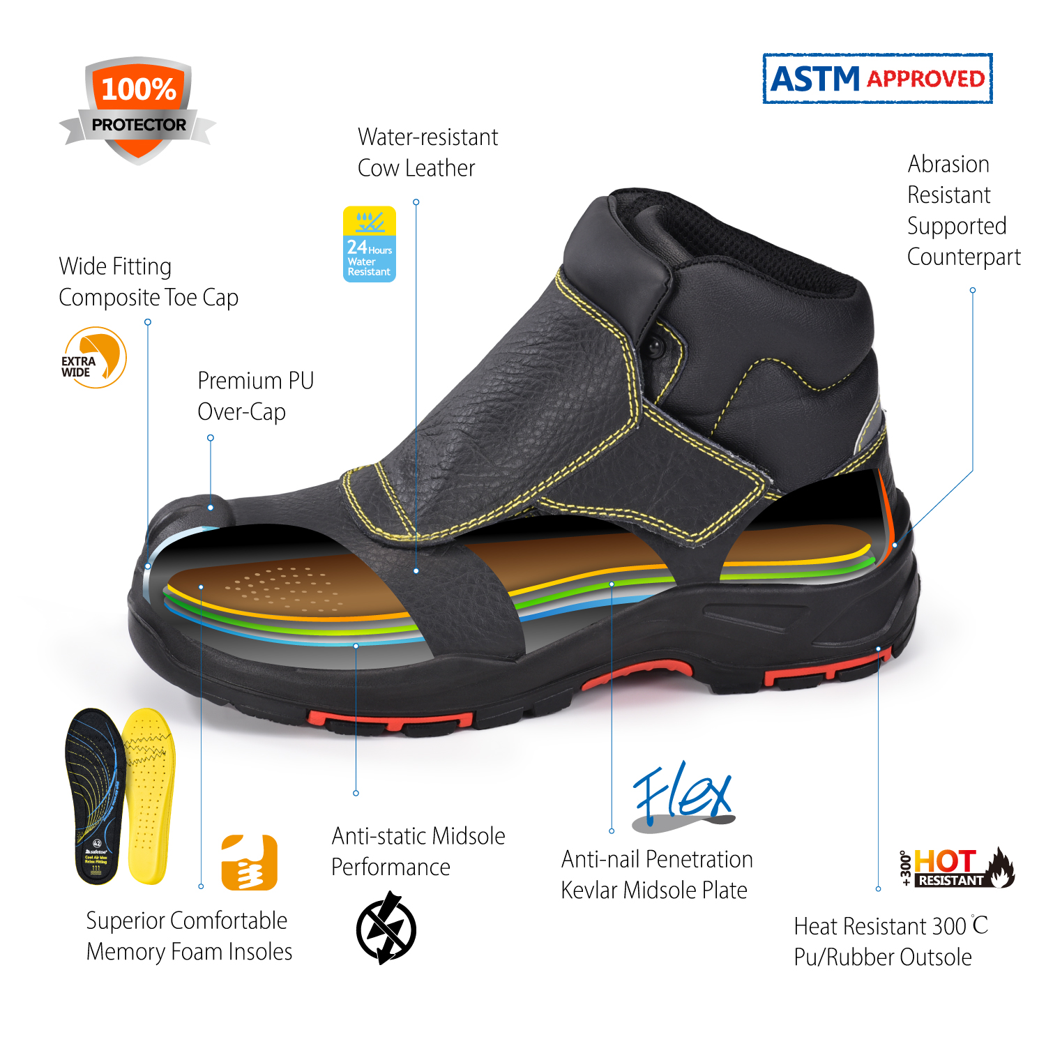 Botas de soldadura de trabajo de seguridad duraderas para trabajadores soldadores M-8387