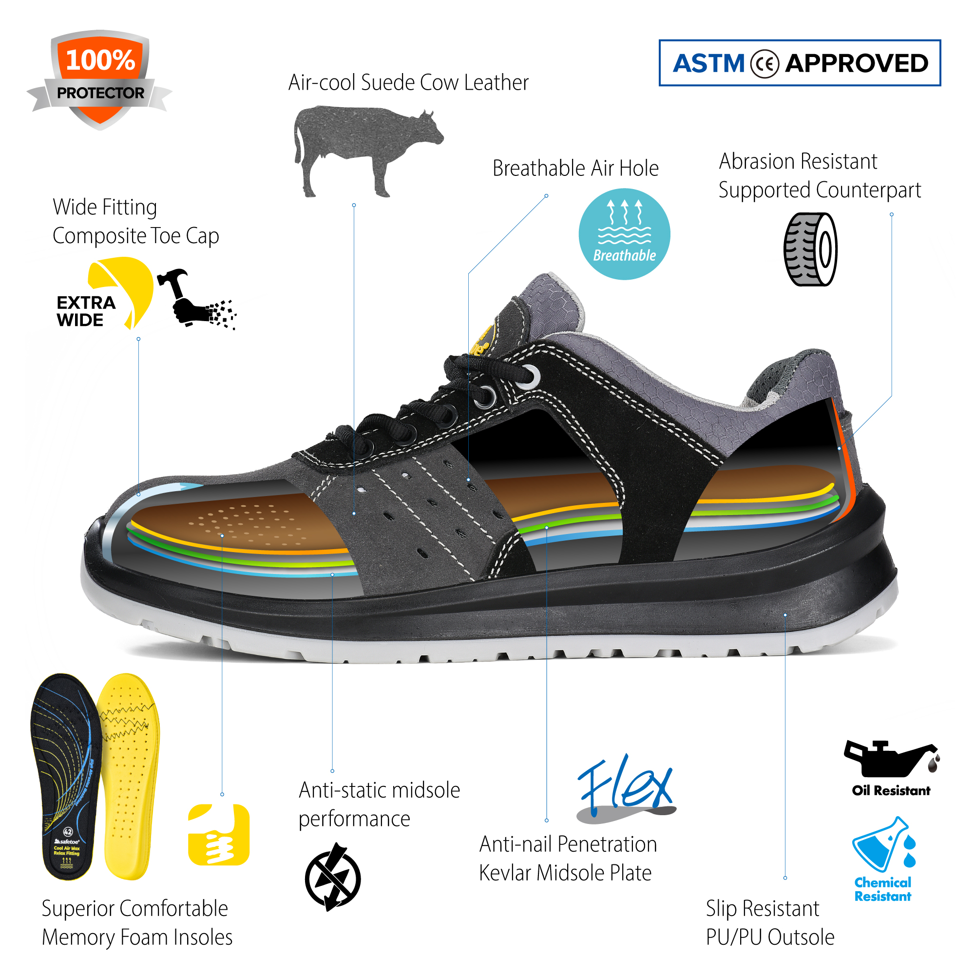 L7331-safety shoes for men L7331-calzado de seguridad para hombre