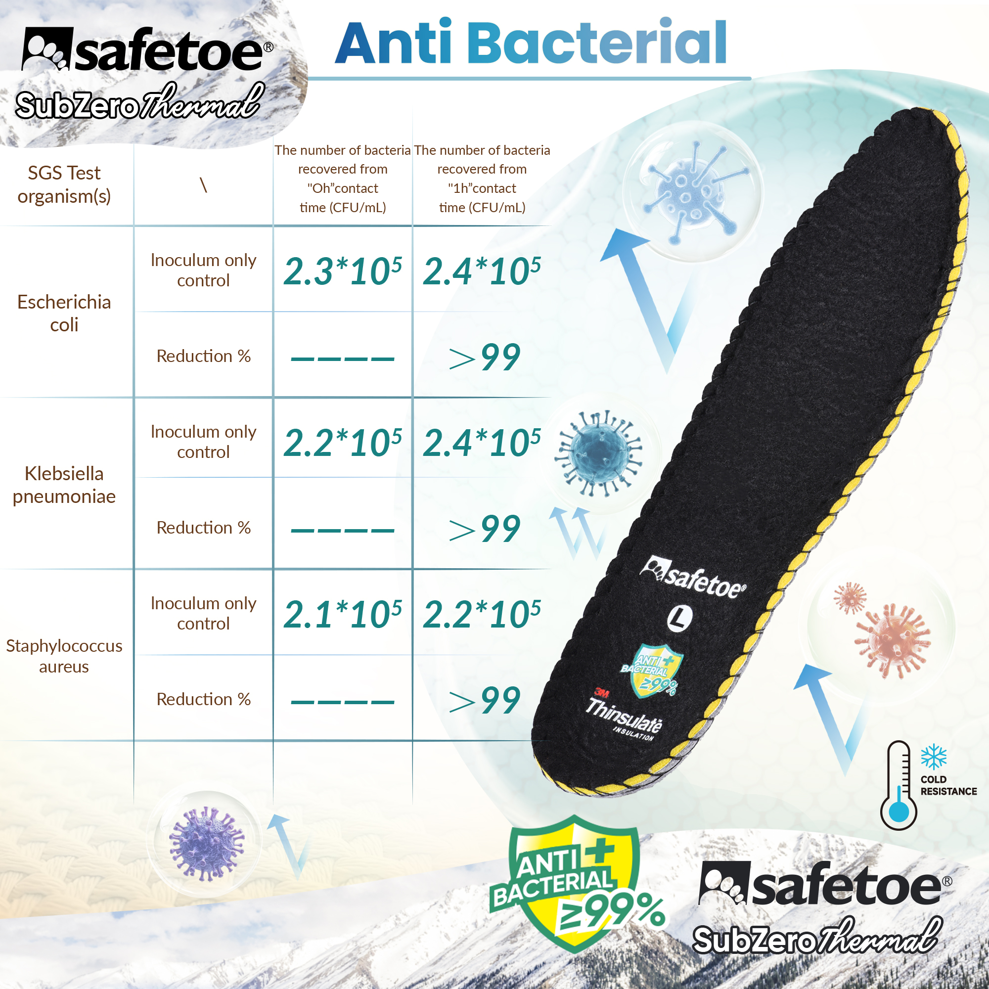 Safetoe Plantillas de Trabajo Antibacterianas de Invierno con Aislamiento Térmico 3M