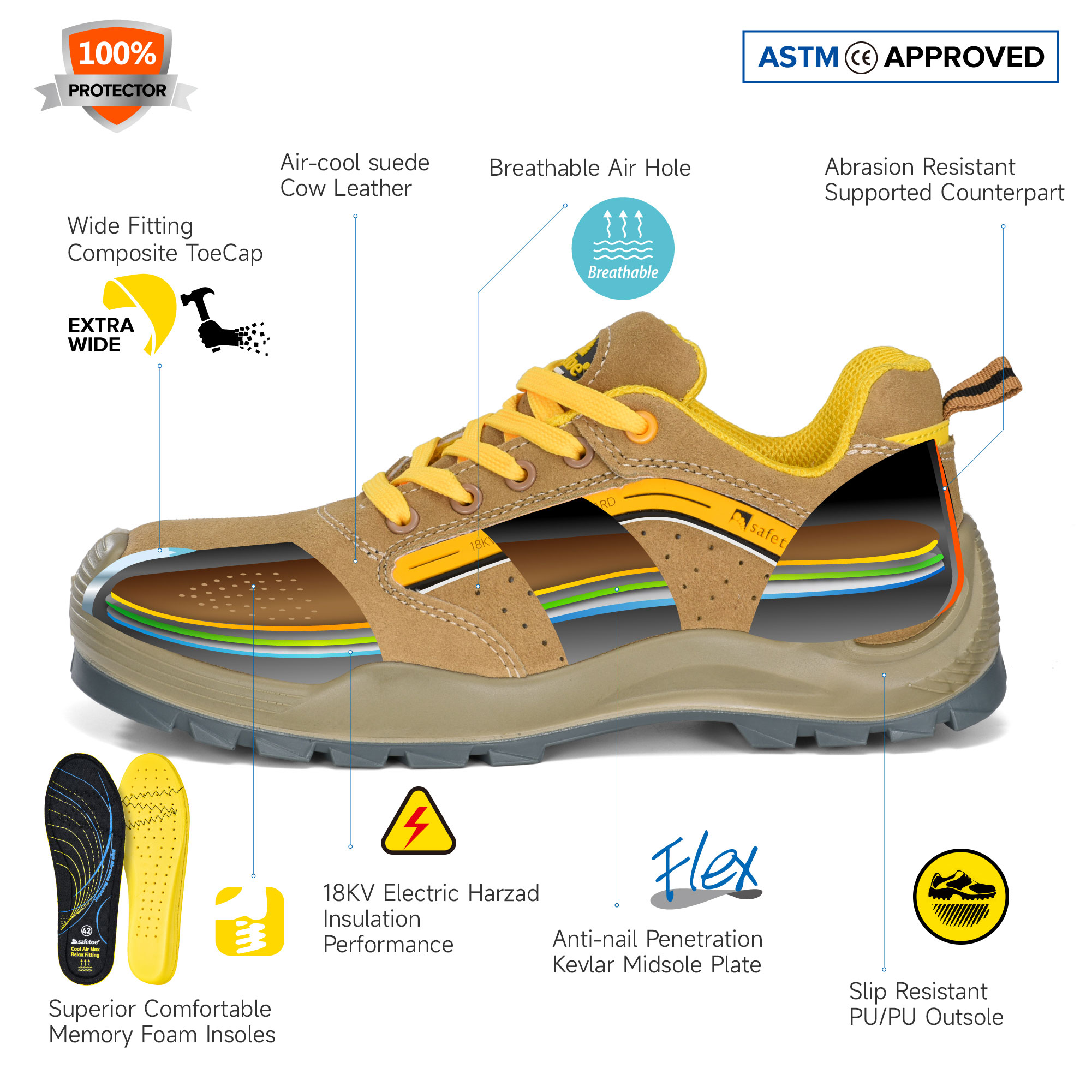 Zapatos con calificación de eh zapatos dieléctricos de seguridad dieléctricos anti eléctricos hombres
