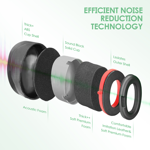 Listo Stock ABS Protective Ear Muffs EM-5002 Rojo