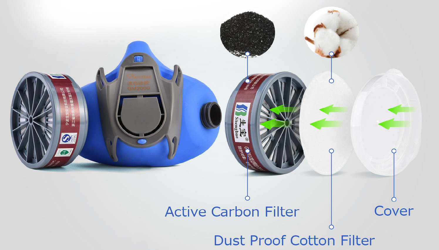 Medio respirador con filtros de carbón GM2000