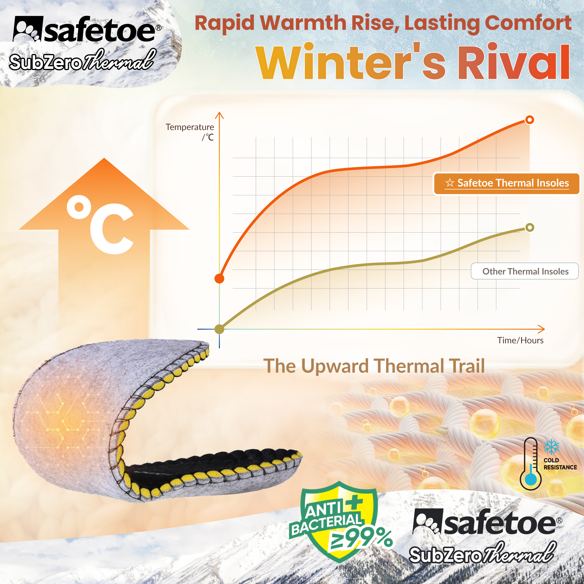 Safetoe Plantillas de Trabajo Antibacterianas de Invierno con Aislamiento Térmico 3M
