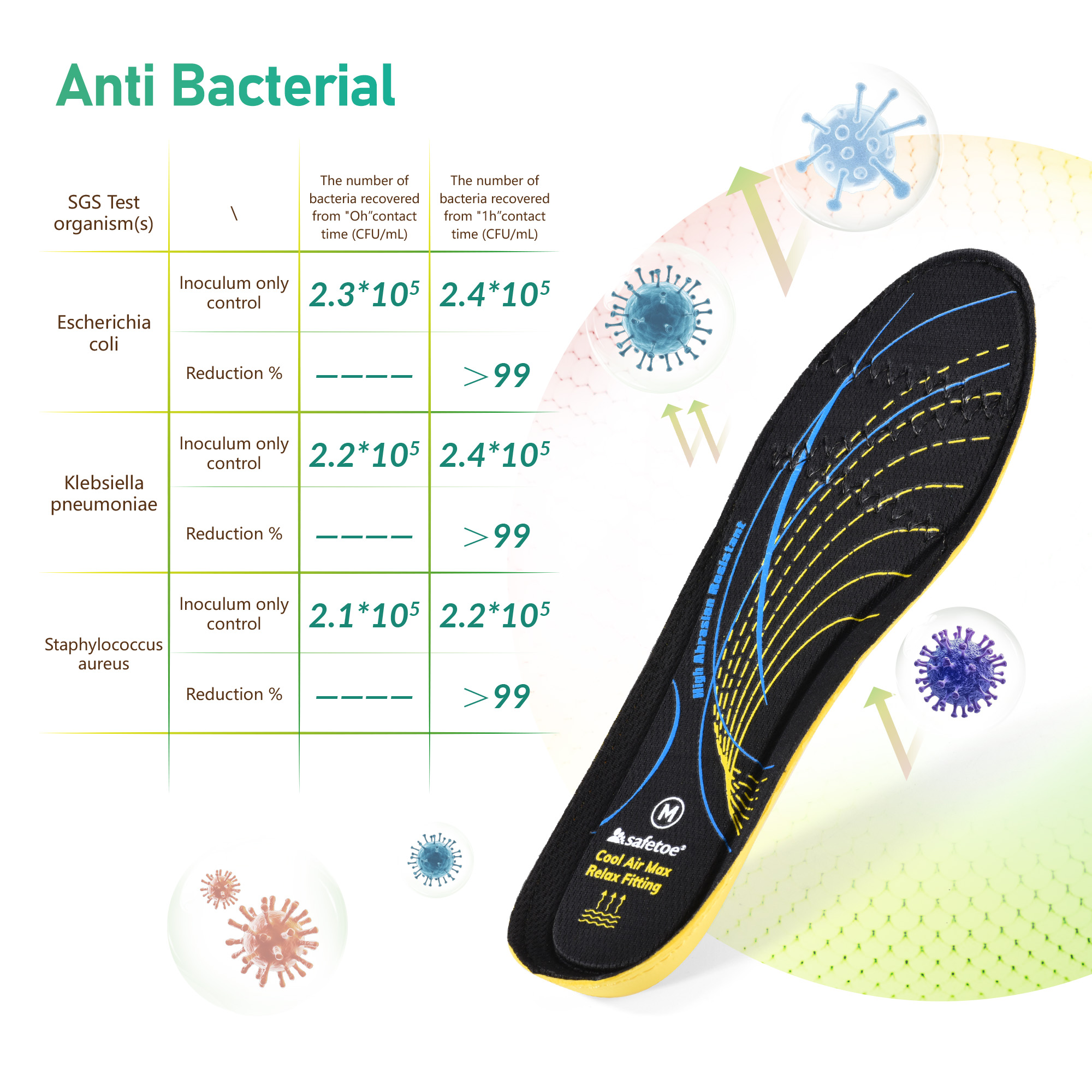 Safetoe Plantillas de trabajo de espuma viscoelástica antibacteriana: soporte cómodo de 3 capas