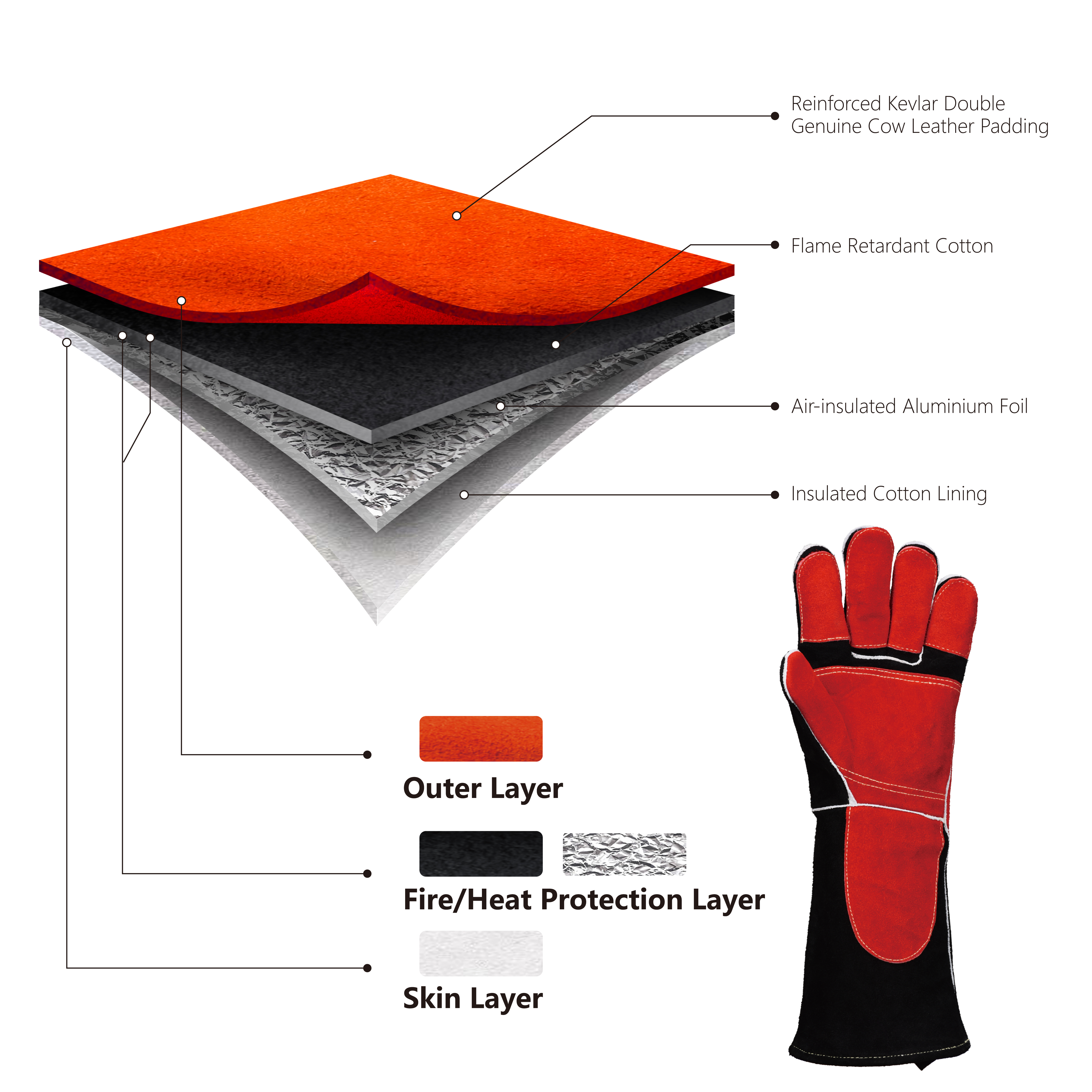 Guantes de soldadura con láser Guantes de prueba de calefacción de cuero FL-1026