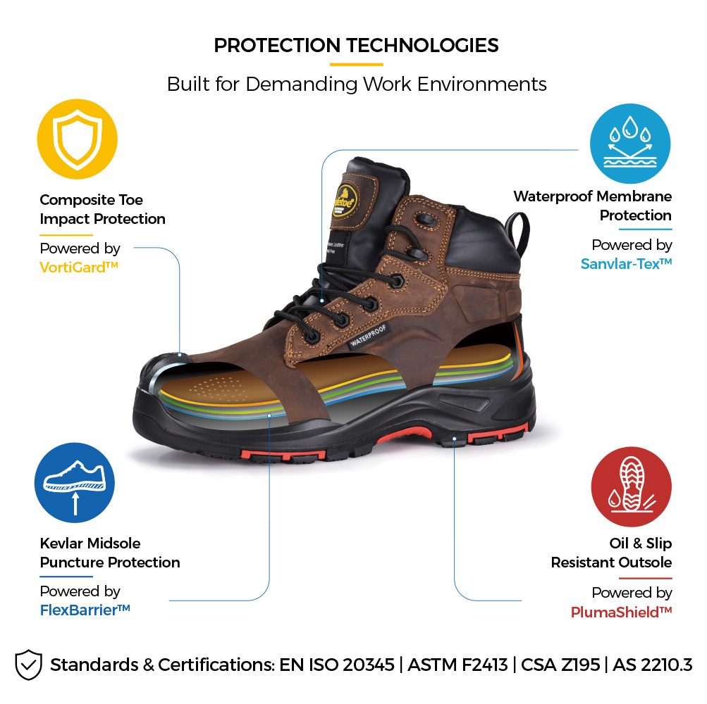 Botas de trabajo de seguridad para petr&oacute;leo y gas con puntera compuesta, membrana impermeable, entresuela resistente a perforaciones y suela exterior antideslizante al aceite.