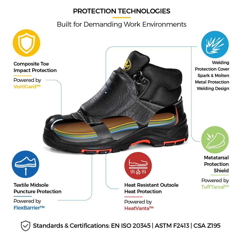 Safetoe Bota de seguridad para soldadura metatarsiana M-8387MP con protecci&oacute;n metatarsiana externa, puntera compuesta, entresuela de Kevlar, cubierta para soldar y suela exterior resistente al calor 
