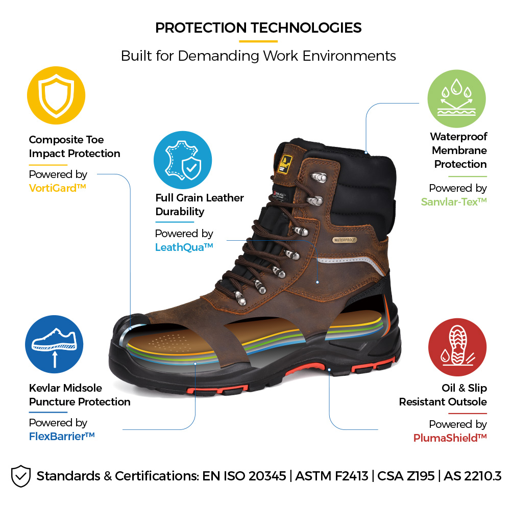 Safetoe H-9552BR S7 Botas de seguridad de invierno impermeables con aislamiento para trabajos de petr&oacute;leo y gas