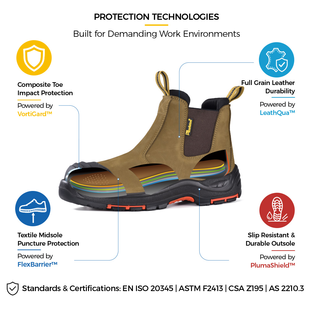 Safetoe M-8025NB Botas de seguridad Chelsea con puntera compuesta, entresuela de Kevlar y suela antideslizante