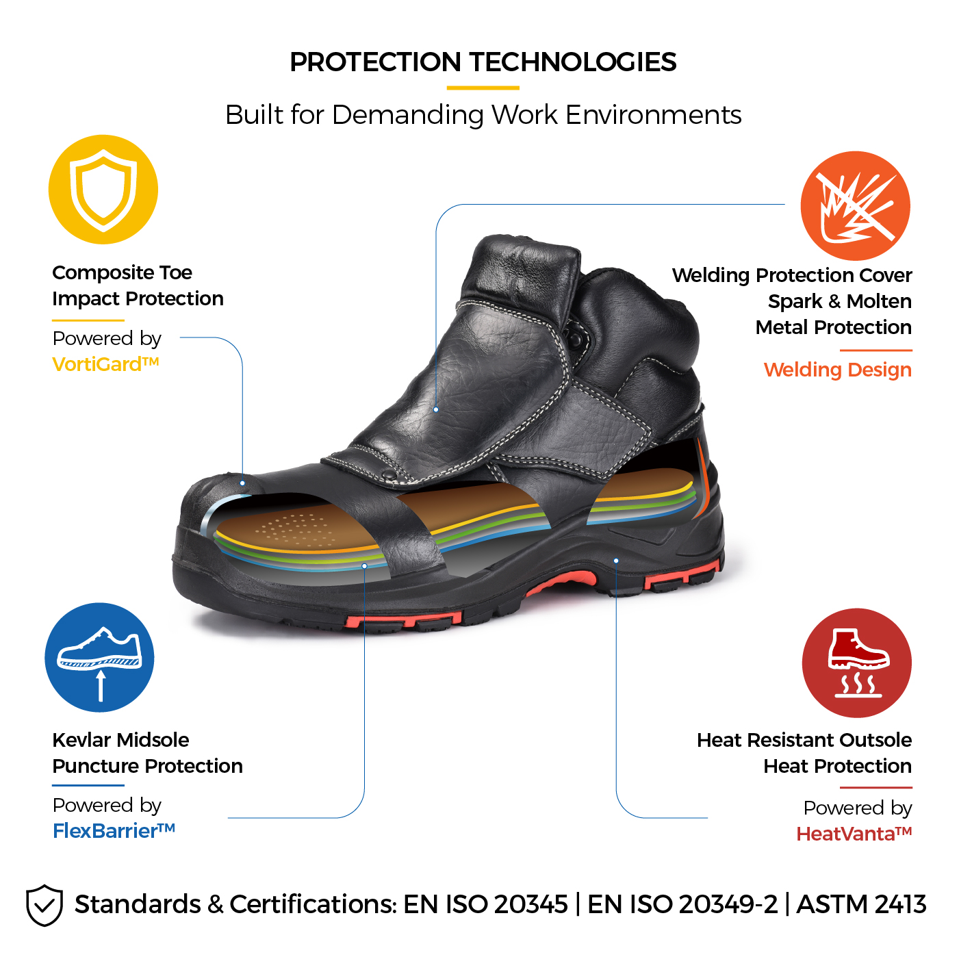 Tecnolog&iacute;a de protecci&oacute;n M-8387