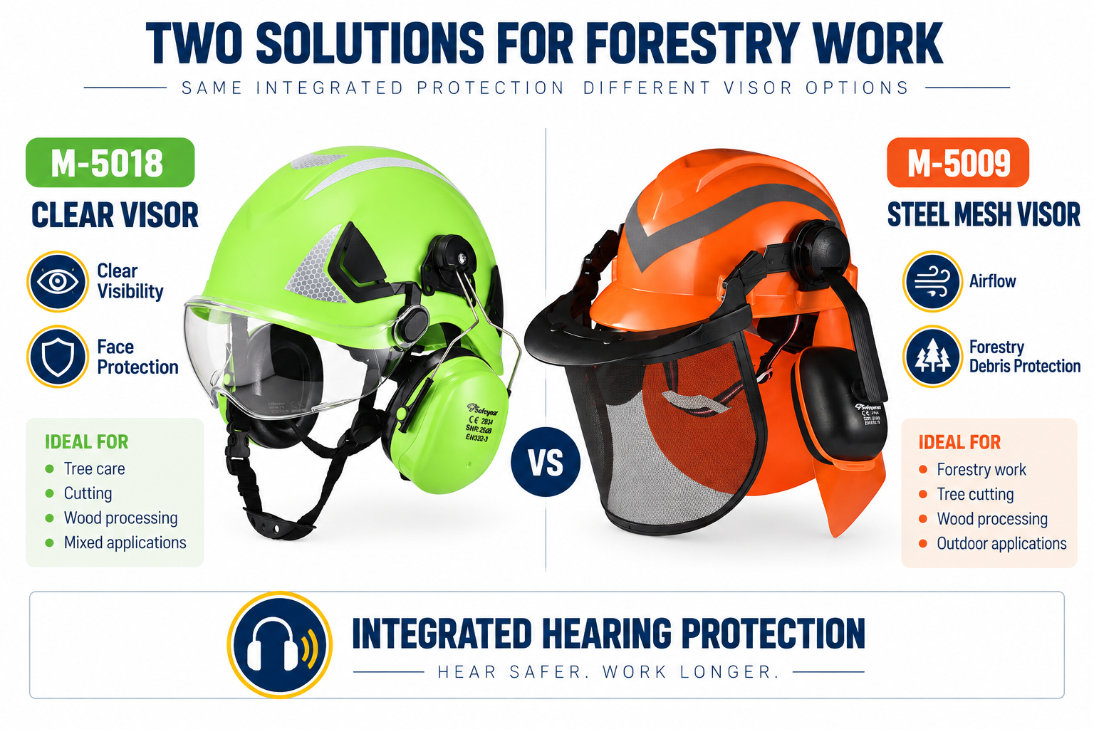 Comparaci&oacute;n de cascos forestales M-5018 y M-5009 con visera transparente y visera de malla de acero