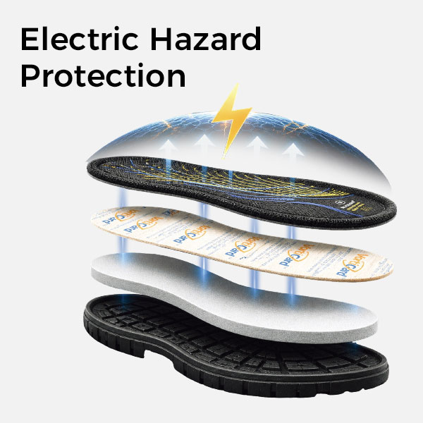 Protecci&oacute;n contra riesgos el&eacute;ctricos