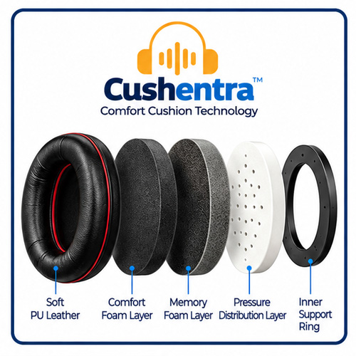Cushentra