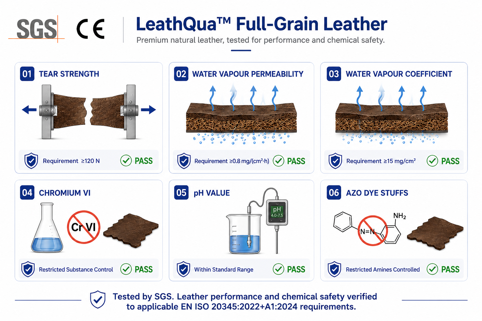 Pruebas de rendimiento y seguridad química del cuero de plena flor LeathQua™
