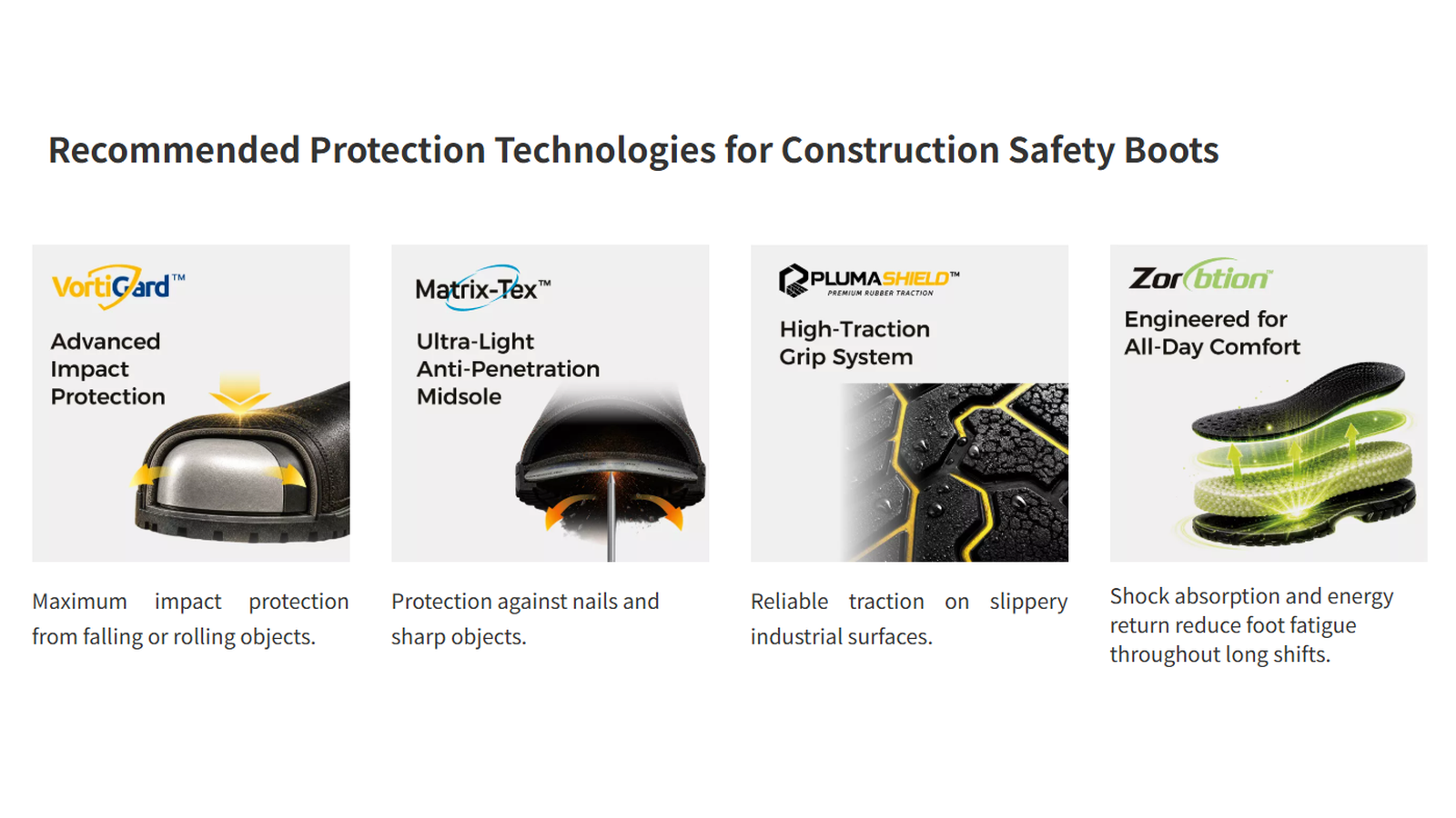 Tecnolog&iacute;as recomendadas para botas de seguridad de construcci&oacute;n para protecci&oacute;n contra impactos, resistencia a pinchazos, resistencia a resbalones y comodidad durante todo el d&iacute;a.