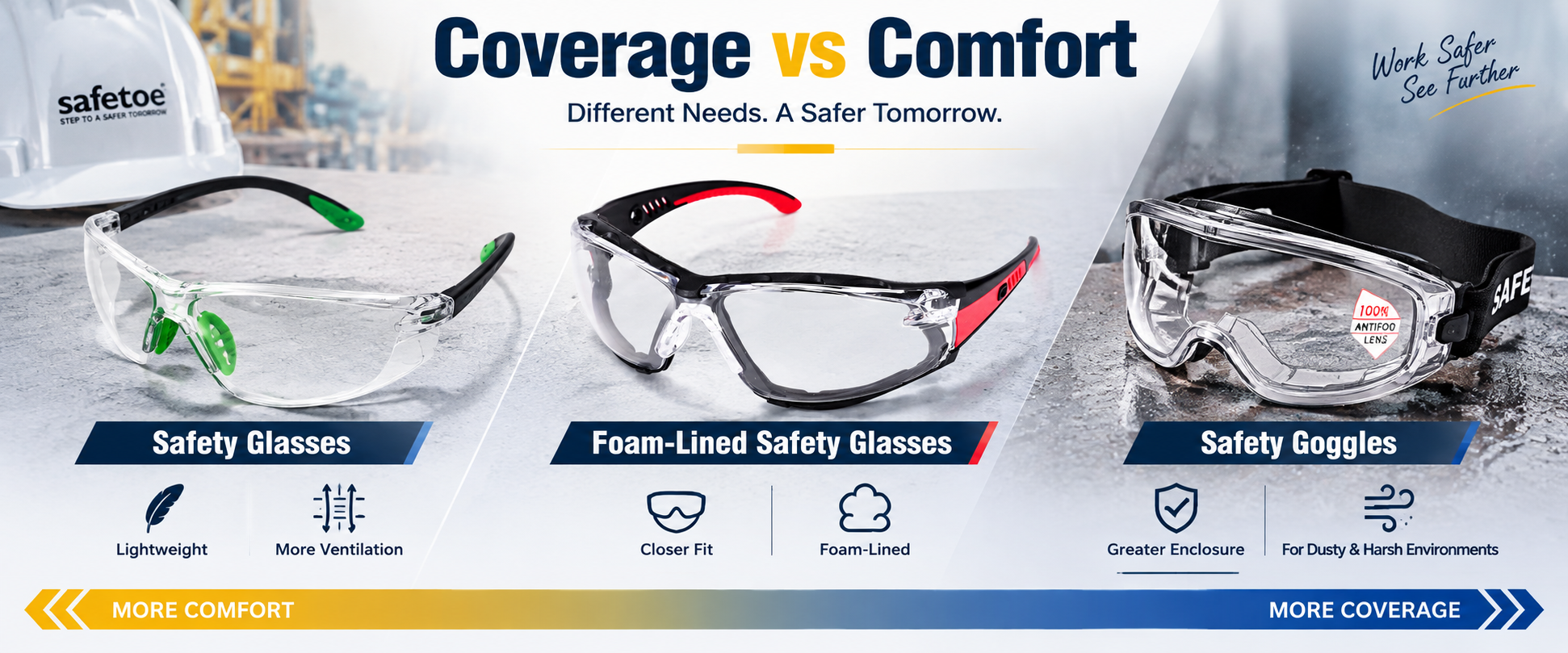 Gafas de seguridad Gafas forradas de espuma y gafas de seguridad por nivel de cobertura